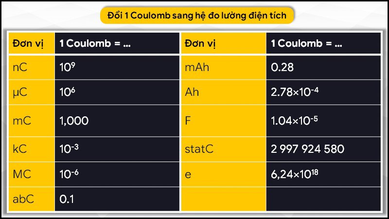 1 Cu lông bằng bao nhiêu?