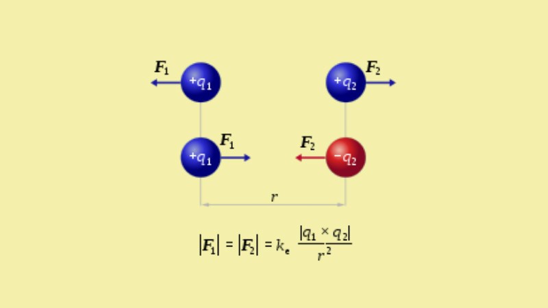 Định luật Coulomb