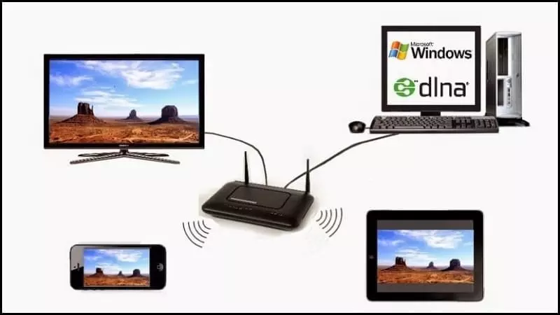 DLNA khá lỗi thời, ohải có kết nối Internet, bị hạn chế bởi nhiều loại định dạng tập tin mới bây giờ,...
