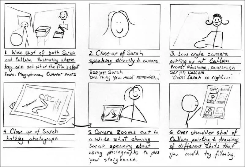 Storyboard cho phép các biên tập viên hiện thực hóa ý tưởng