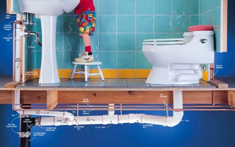 Kích thước của hộp gen