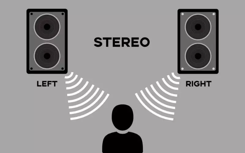 Loa kép hay còn gọi là âm thanh stereo, một loại âm thanh phát ra từ hai nguồn âm trở lên trong cùng một thời điểm