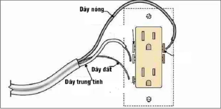 Ổ cắm điện 3 chấu thường có cấu tạo gồm 3 phần chính