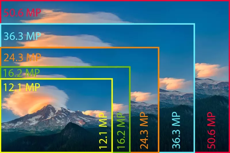 Thông thường Pixel sẽ được quy đổi sang đơn vị Megapixel