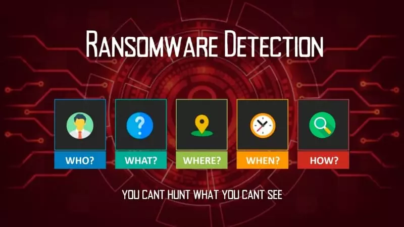 Phương pháp ẩn mình Detection của Ransomware