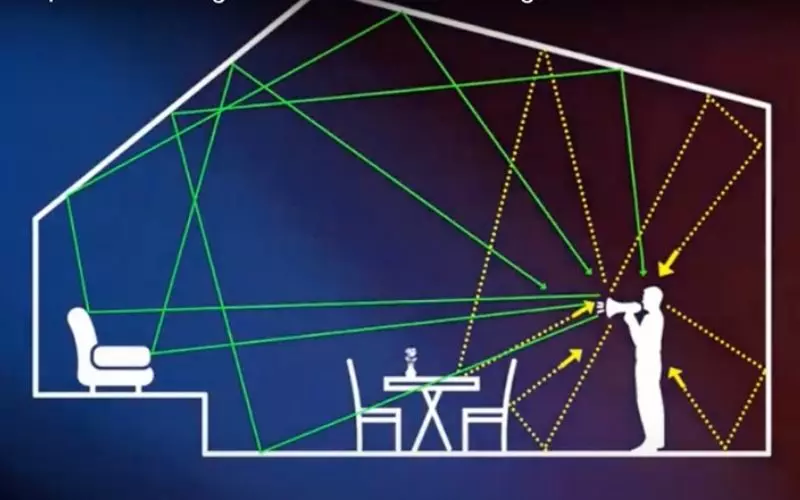 Reverb là một tính năng vọng lại của âm thanh khi phát loa trong không gian kín