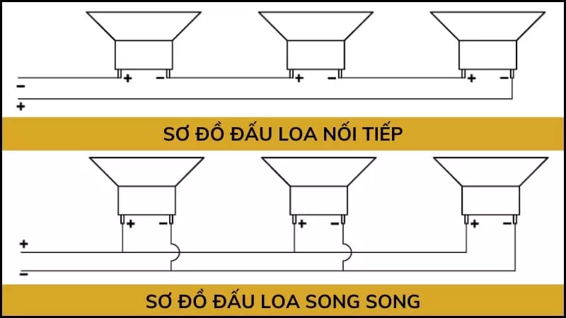 Mạch nối tiếp - Mạch song song