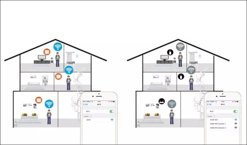 Các điểm truy cập Wifi điển hình kết nối với Internet để truyền tín hiệu