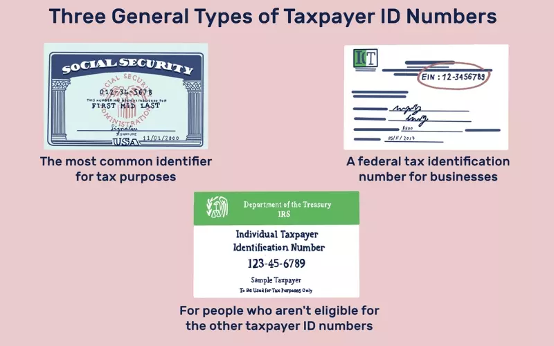 Social Security Number là tên gọi đầy đủ của SSN