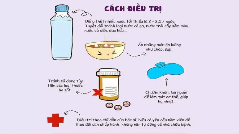 Xác định mức độ nặng nhẹ của bệnh đưa ra phác đồ điều trị bệnh phù hợp