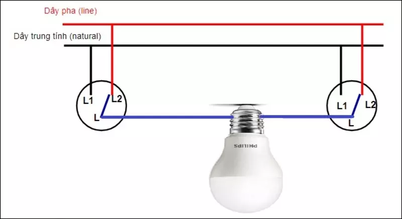 Công tắc hai chiều thường được gọi là công tắc đảo chiều