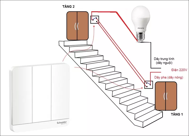 Tại một thời điểm chỉ có duy nhất cực đầu ra