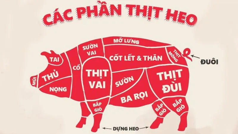 Thịt cốt lết là phần nạc nằm trên lưng, tiếp giáp với phần xương sống của con heo