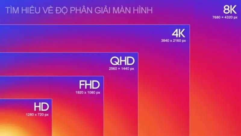 Tivi HDR không xác định được độ phân giải, còn tivi 4K được xác định độ phân giải rõ ràng