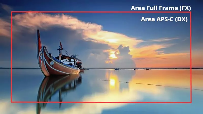 Độ sâu trường ảnh của máy ảnh crop và máy ảnh full frame