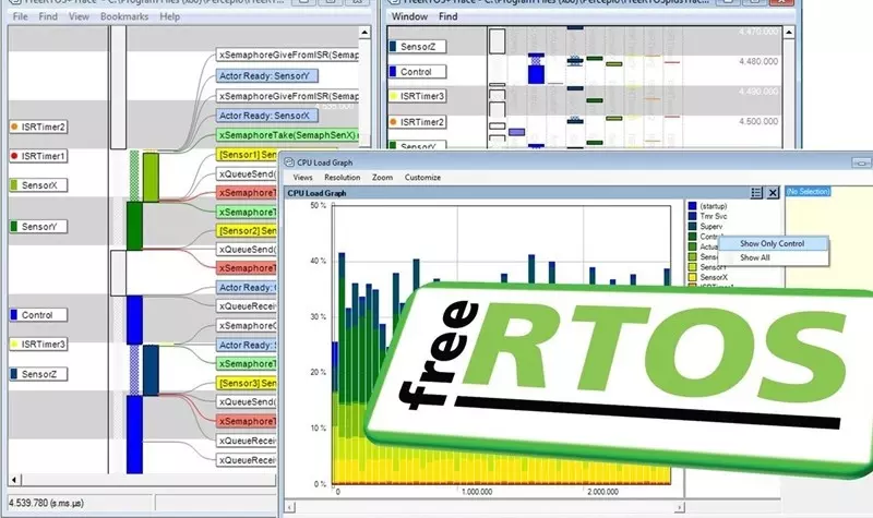 Các chức năng của hệ điều hành RTOS