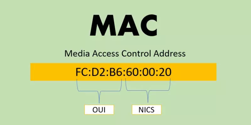 MAC có chức năng điều khiển khả năng truy cập kênh và cung cấp các tiến trình đánh địa chỉ