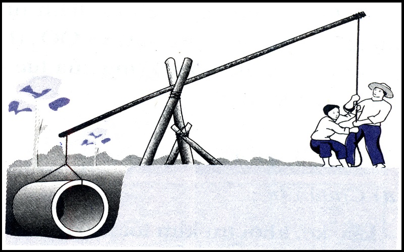 Khái niệm đòn bẩy