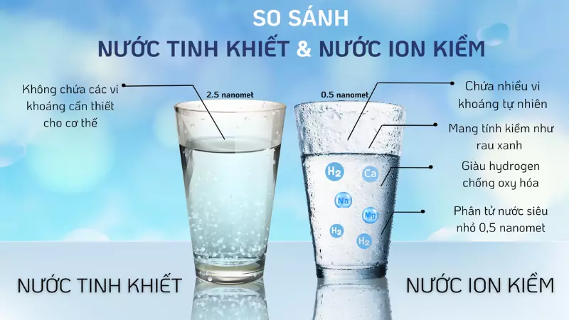 Nước điện giải ion kiềm giàu Hydro giúp trung hòa các gốc tự do và cung cấp các khoáng chất có lợi cho cơ thể