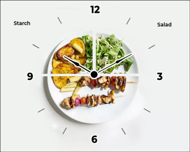 Chia vị trí các nguyên liệu thành phần trên đĩa theo hướng đi của kim đồng hồ