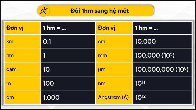Đổi 1 hm sang đơn vị hệ mét