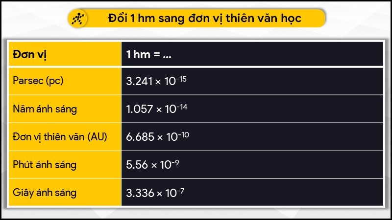 Đổi 1 hm sang đơn vị thiên văn học