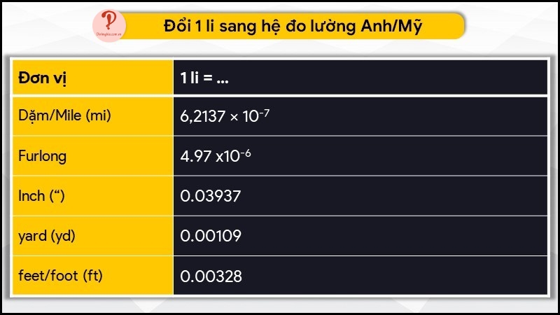 Đổi 1 ly sang hệ đo lường Anh - Mỹ