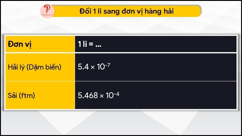 Đổi 1 ly sang hệ đơn vị hàng hải