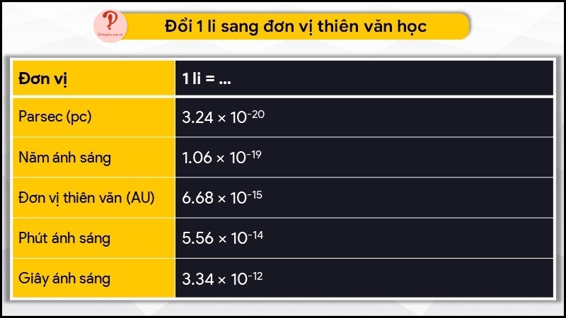 Đổi 1 ly sang hệ đơn vị thiên văn
