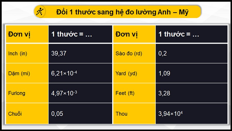 Đổi thước sang hệ đo lường Anh - Mỹ