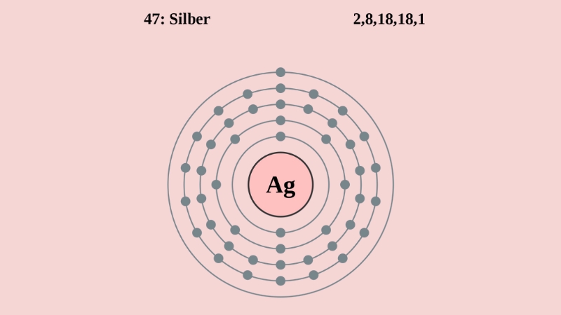 Cấu hình electron nguyên tử