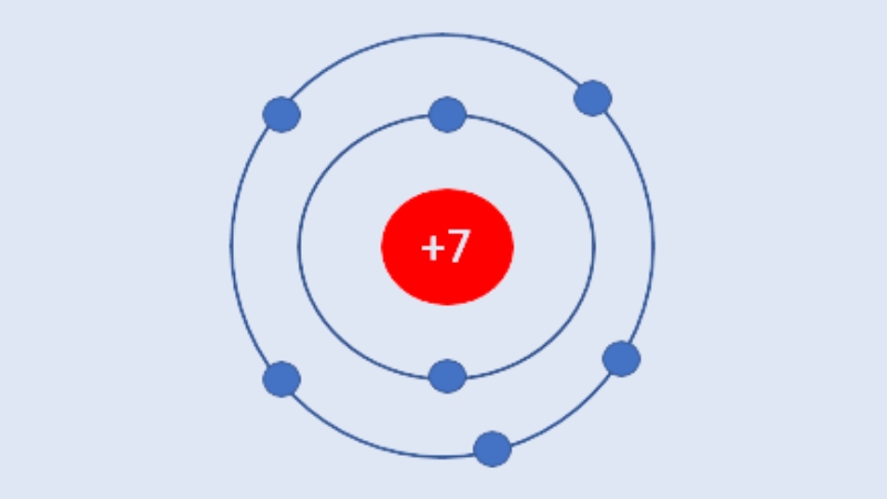 Các electron ở lớp ngoài cùng có nhiều nhất là 8 electron