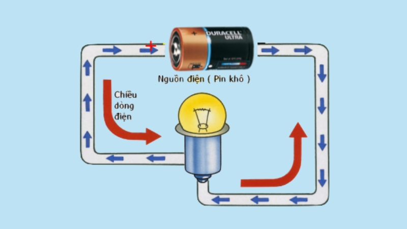 Điện thế hệ thống thông dụng