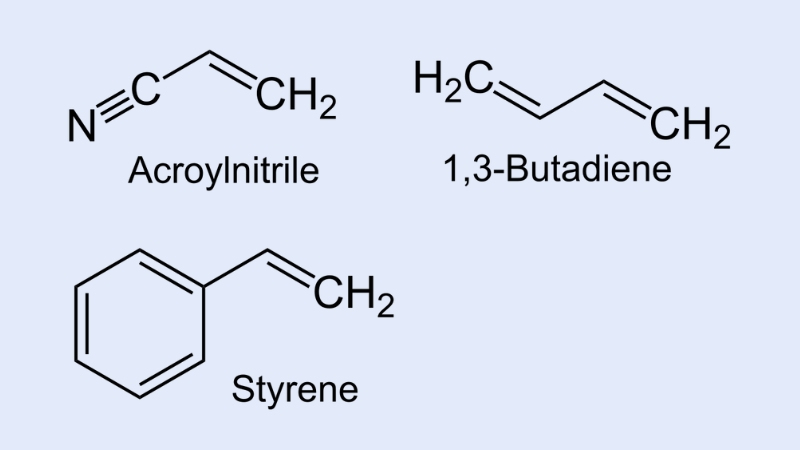 Các phản ứng đặc trưng của Polymer