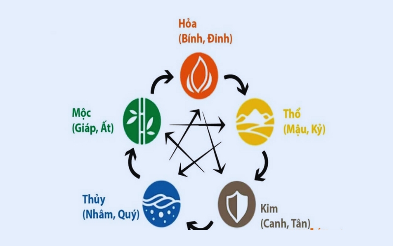 Thiên can là gì?