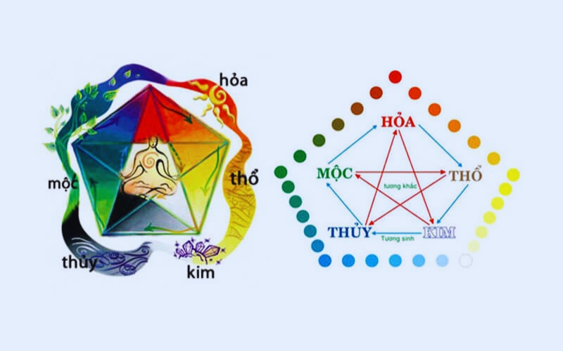 Tàng chứa thiên can địa chi ngũ hành