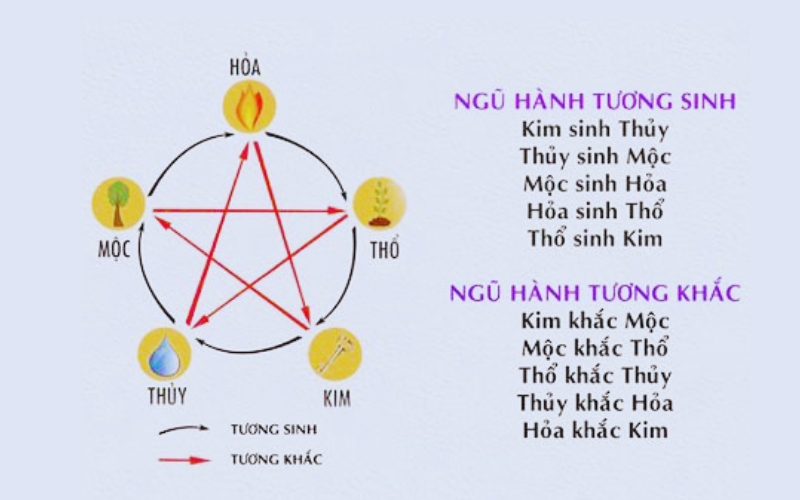 Ý nghĩa 12 Địa chi