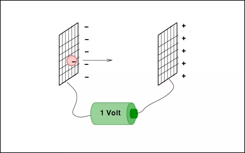 MeV là viết tắt của Mega-electron Volt
