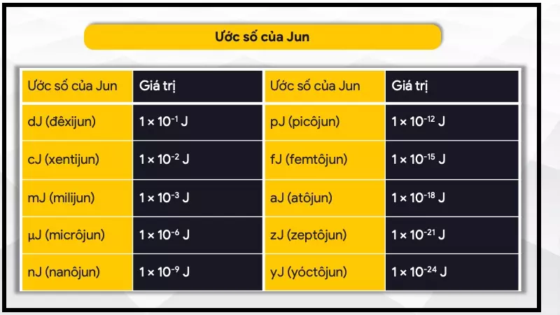 Các ước số của Jun
