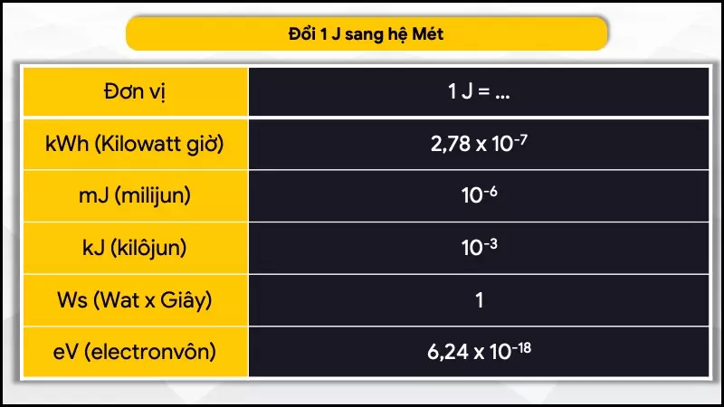 Quy đổi Jun sang hệ Mét