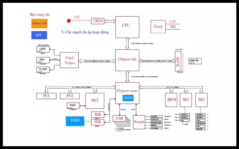 Sơ đồ hoạt động của main máy tính