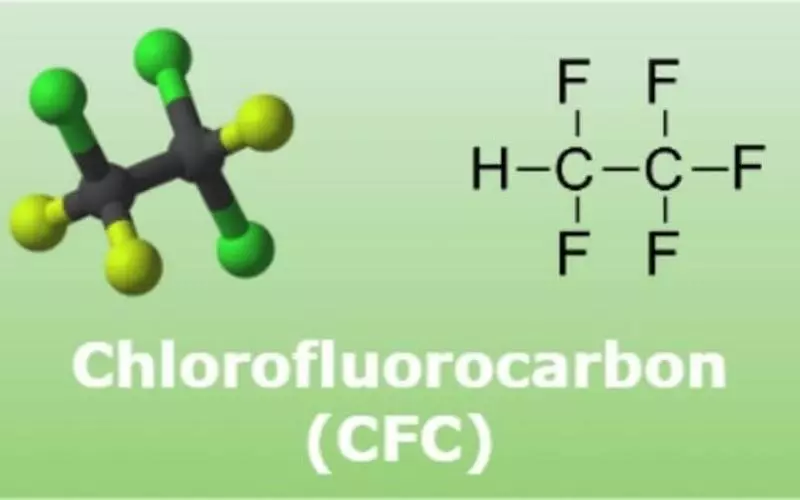 Các CFC thường được phân loại và gọi tên theo công thức: CFC - 01234 - hậu tố
