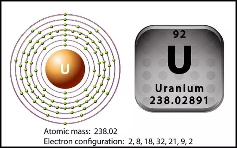 Loại Uranium phổ biến nhất bởi nó là chiếm 99% "thị phần" Urani trên Trái đất