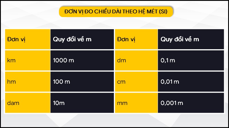 Hệ đo lường quốc tế