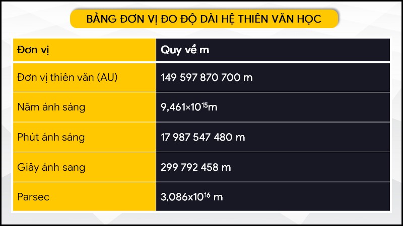 Hệ đo lường thiên văn học
