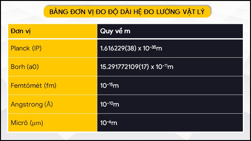 Hệ đo lường trong vật lý