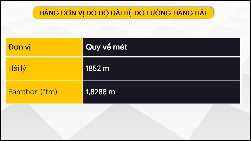 Hệ đo lường trong hàng hải