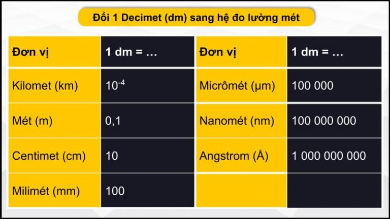 Cách đổi dm sang cm, m, km, inch,… chính xác nhất – DINHNGHIA.com.vn