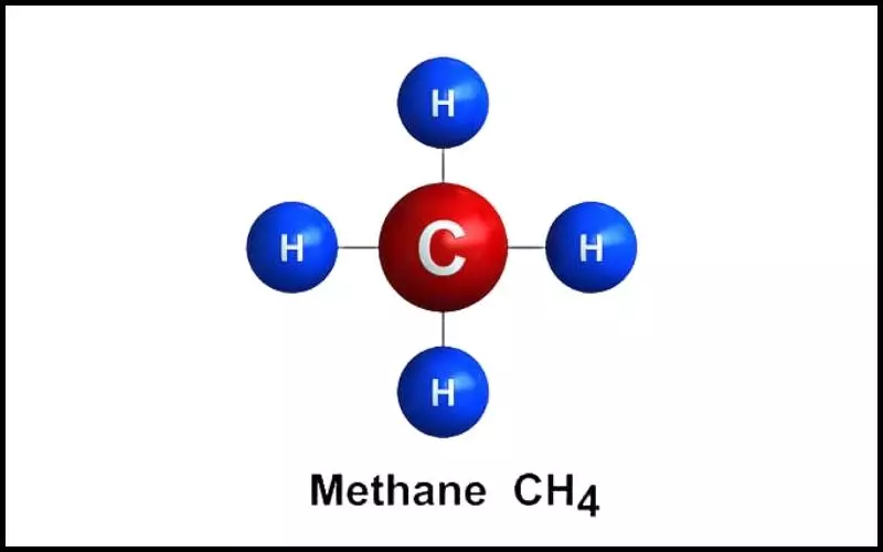 Khí Metan được kí hiệu là CH4 với cấu tạo từ 1 nguyên tử Cacbon và 4 nguyên tử Hidro