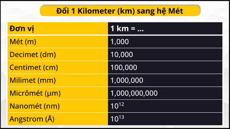Bảng quy đổi km sang hệ Mét